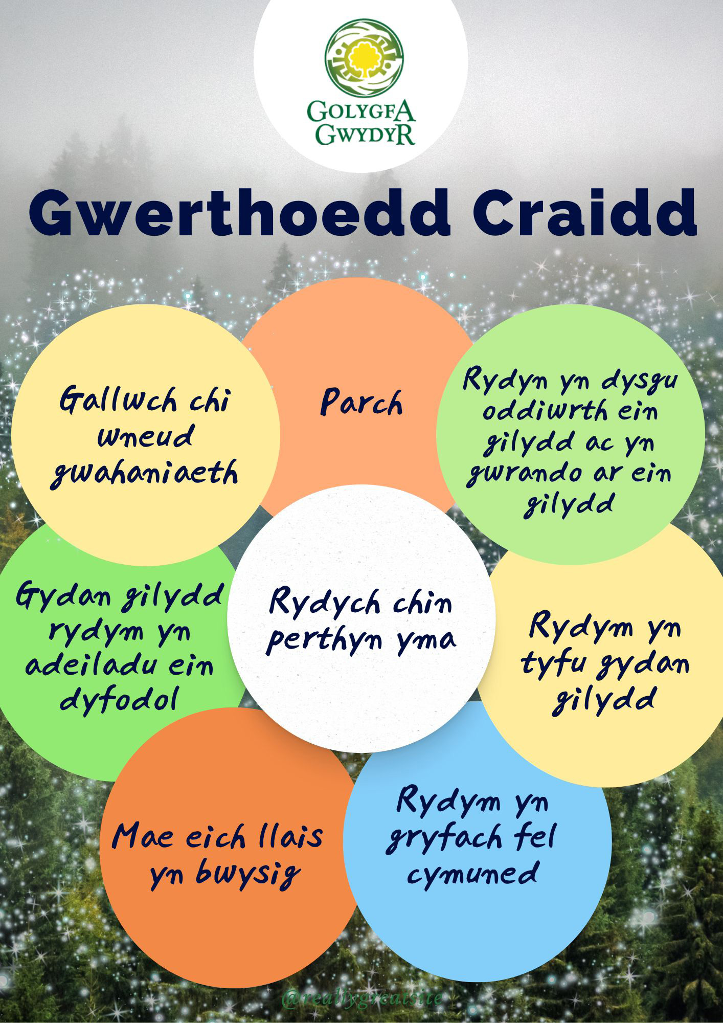 GG_CoreValues_Users_Poster_Web_En_01